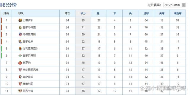 阿斯报指出，在外租的球员中，巴萨可以出售7人，收回约8500万欧的资金。